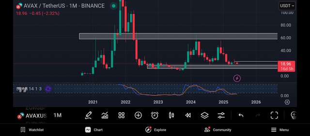 Screenshot_2025-06-14-20-16-24-499_com.tradingview.tradingviewapp.jpg