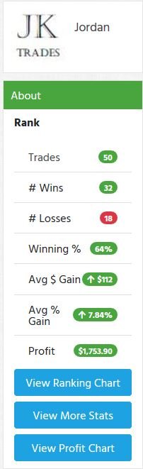 Profitly-Stats_2019.05.31.JPG