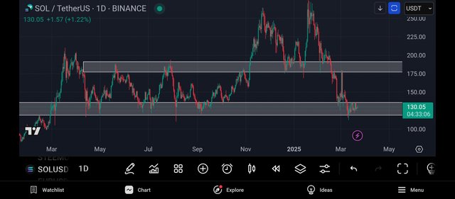 Screenshot_2025-03-22-20-26-54-593_com.tradingview.tradingviewapp.jpg