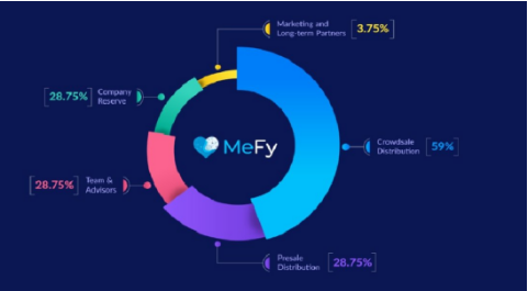 mefy stem 2.png