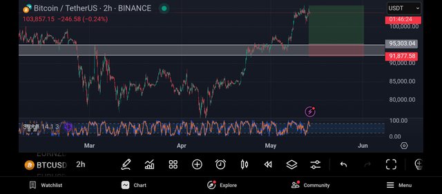 Screenshot_2025-05-14-07-13-36-783_com.tradingview.tradingviewapp.jpg