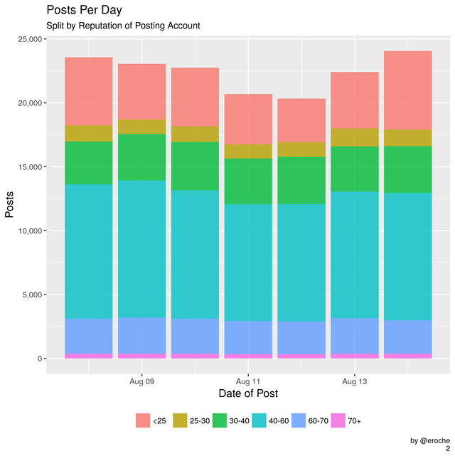 Posts Per Day_2.png