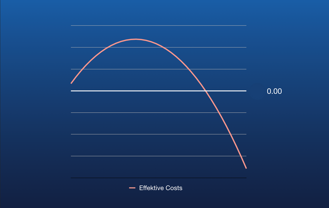 Effektive Kosten EN.png