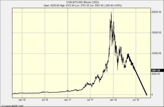 https_%2F%2Fblogs-images.forbes.com%2Finvestor%2Ffiles%2F2018%2F06%2Fbtcusd9.jpg