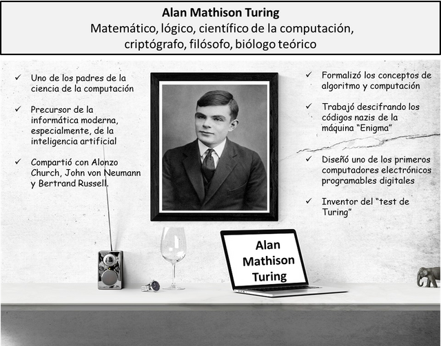 Ciencia de la Computación y la Criptografía de Fiesta. Natalicio de Alan  Turing — Steemit