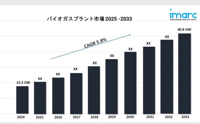 Biogas plant market 2033.jpg