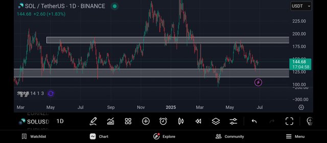 Screenshot_2025-06-28-07-55-02-824_com.tradingview.tradingviewapp.jpg