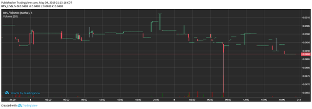 bts-bitusd.png