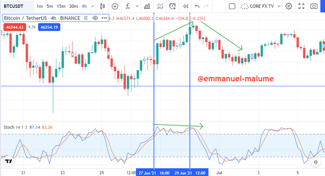 bearish div.png