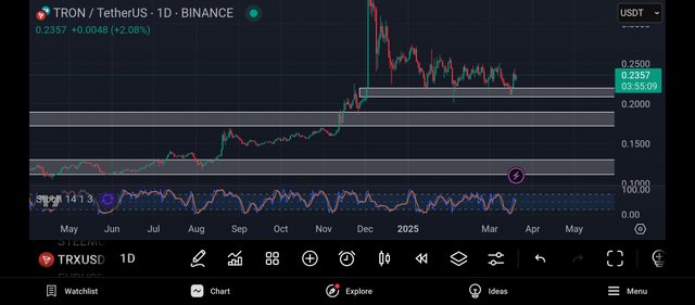 Screenshot_2025-03-20-21-04-50-736_com.tradingview.tradingviewapp.jpg