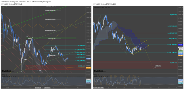 Bitcoin 06.06.png