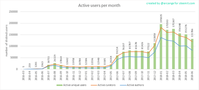 2018-06-26-ActivesMonth-EN.png