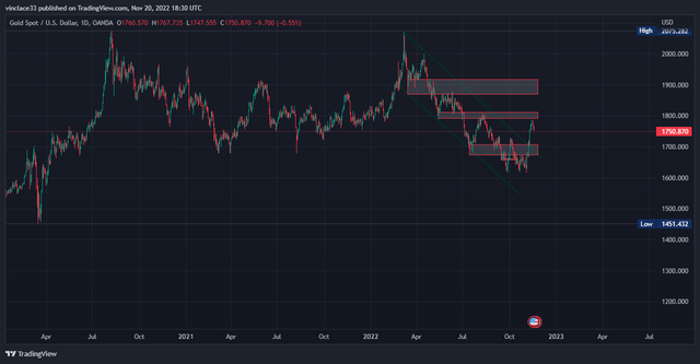 XAUUSD_2022-11-20_20-30-19_29298.png