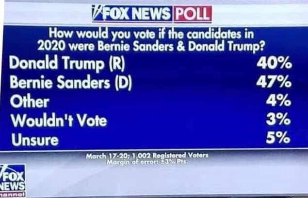 Bernie FoxNews Poll March 2019.jpg