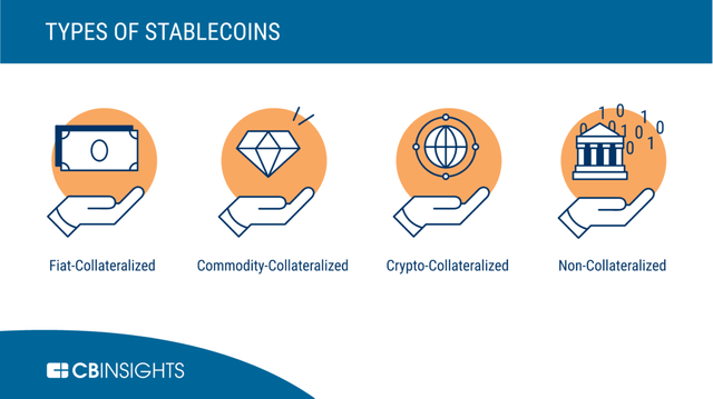 Stable_Coins_Explaination-1024x574.png
