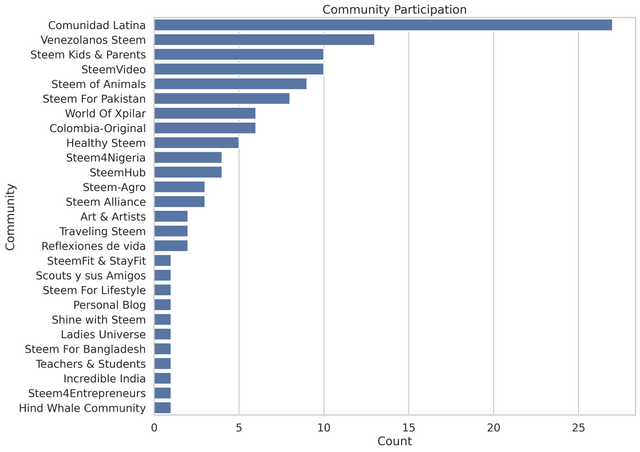 community_participation.png