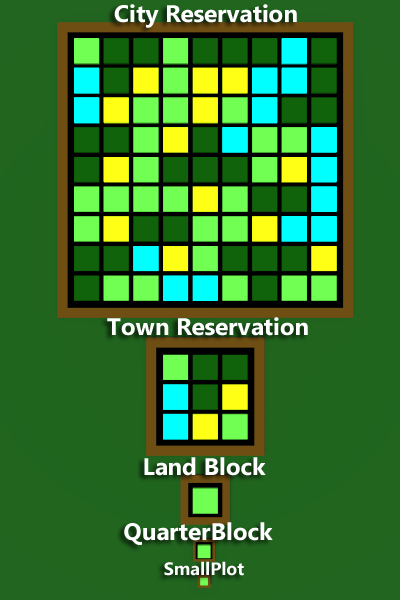 twinforge land scale with text.png
