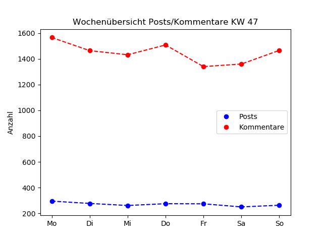 dia_comments_zeiten