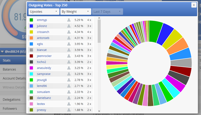 Estadistica de votos de la semana 2.png