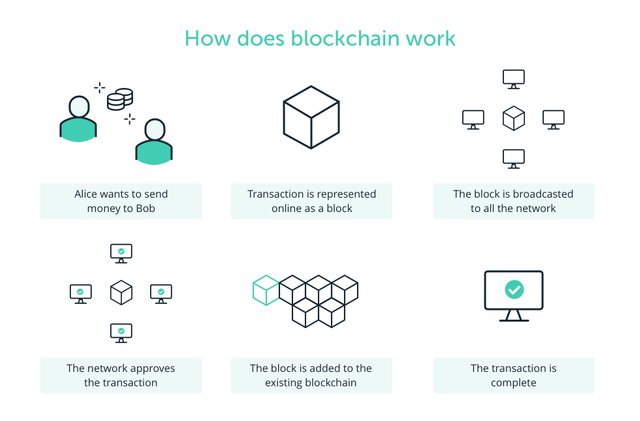 What-is-blockchain-and-how-does-it-work-4.jpg