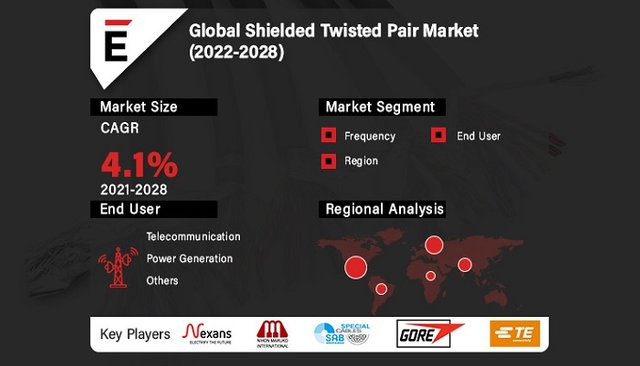 Shielded Twisted Pair Market.jpg