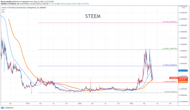 steem 2.png