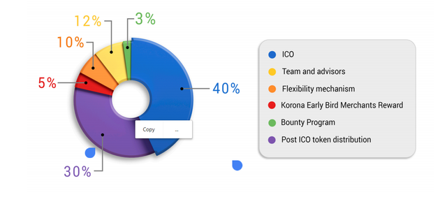 korona ico distribution.png