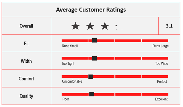 Average Custom Ratings for ASICS Gel-Blade 7.png