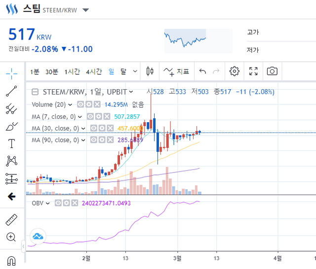 STEEM PRICE TODAY.png