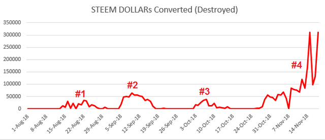 SBD_Conversions20181119.PNG