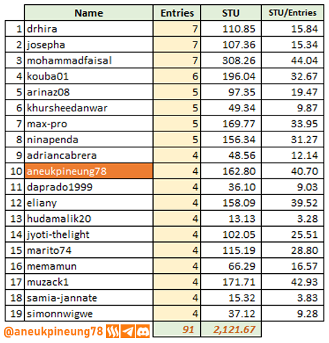 sec-s20w05-stats-tb04.png