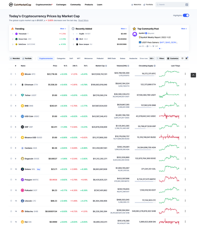 Coinmarketcap screenshot of Top Cryptocurrencies.png