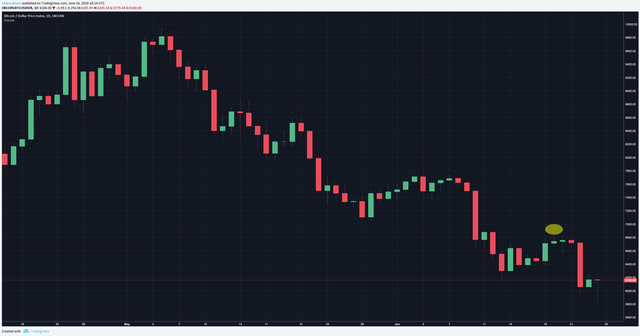 stop loss 6-24.png