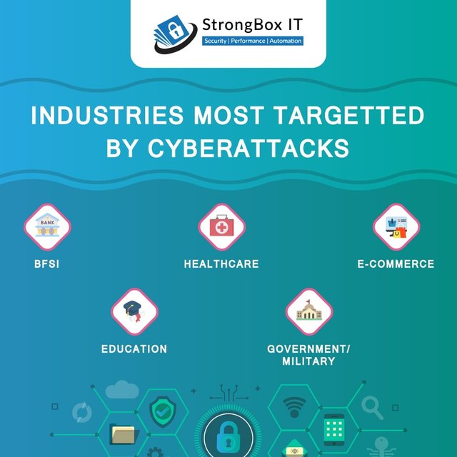 Industries Most Targetted by Cyberattacks.jpg