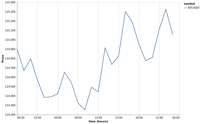 bitprice_20250804.png