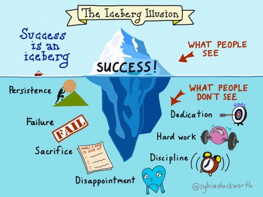 the-iceberg-of-success-540x405.jpg
