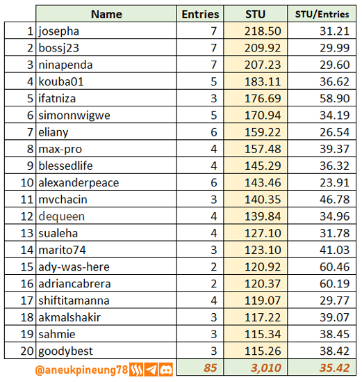 SLCs21w02-Stats-tb05.png