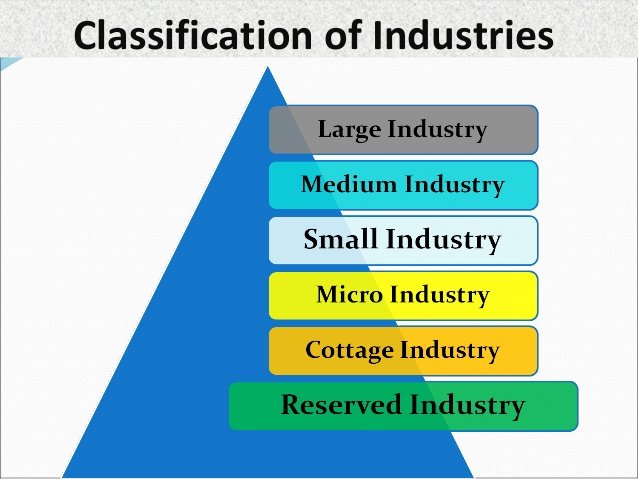industries-of-bd-7-638.jpg