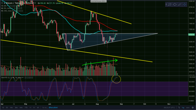 btc retesting.png