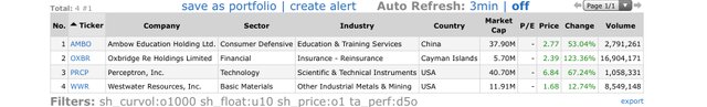 Top-Gainers_2020.09.28.jpg