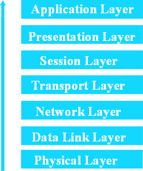 OSI Model 2.png