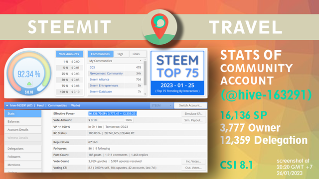 stats community account 2023 steemit travel.png