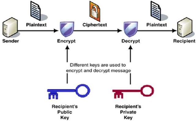 public_key_cryptography.jpg