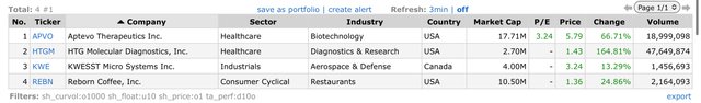 Top Gainers_2022.12.12.jpeg