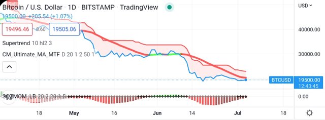 Screenshot_20220704-201631_TradingView.jpg