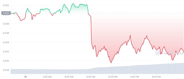 XRP_1D_graph_coinmarketcap.jpeg