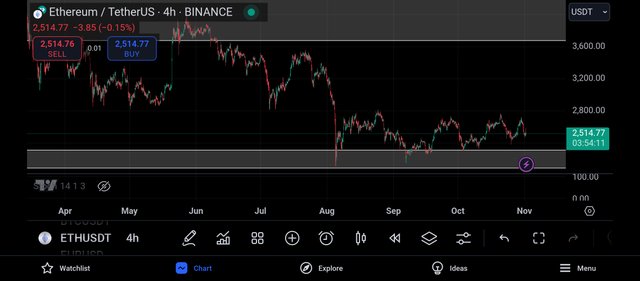 Screenshot_2024-11-01-21-05-50-116_com.tradingview.tradingviewapp.jpg