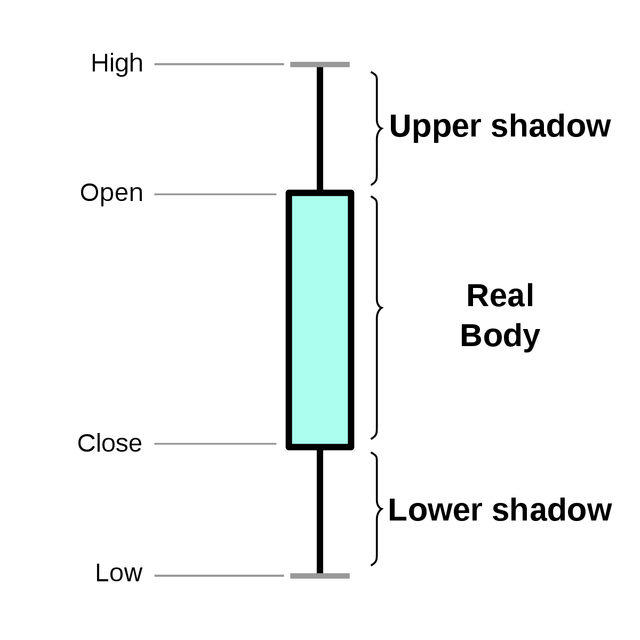 1200px-Candlestick_chart_scheme_01-en.svg.png