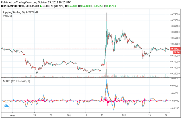 ripple-price-xrp-oct25.png