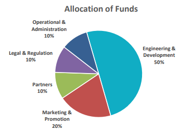 allocation of funds.PNG